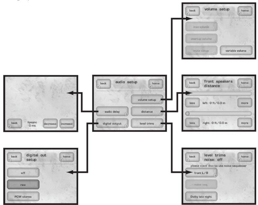 CLASSE AUDIO CDP-202 - System Setup - 2
