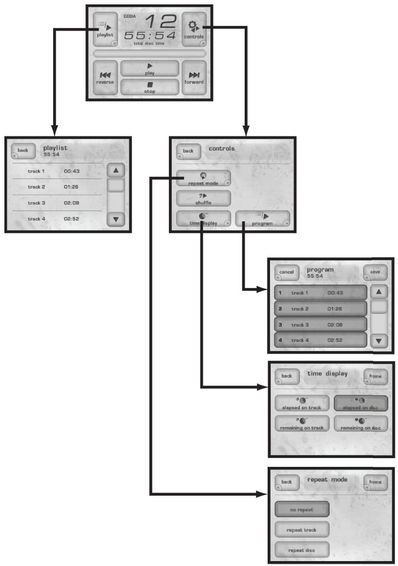 CLASSE AUDIO CDP-202 - Using the CDP-102 and CDP-202 - 1
