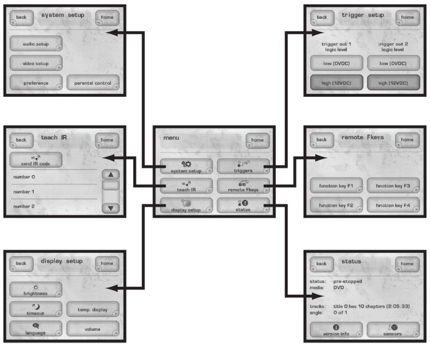 CLASSE AUDIO CDP-202 - 主菜单系统 - 1