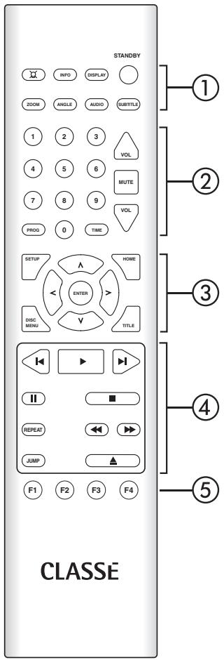 CLASSE AUDIO CDP-202 - Caution: - 1