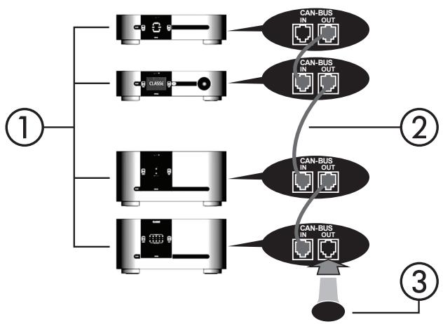 CLASSE AUDIO CP-700 - Boîtier d'interface can-bus ssp-300 &amp; 600 - 1
