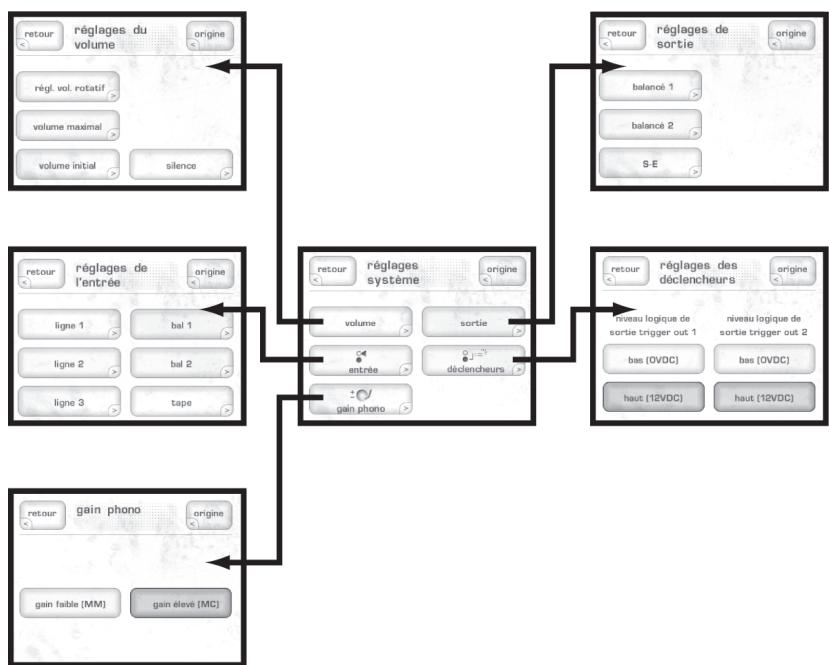 CLASSE AUDIO CP-700 - Réglage du système (setup) - 1