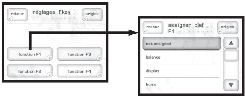 CLASSE AUDIO CP-700 - Touches fkeys de la télécommande - 1