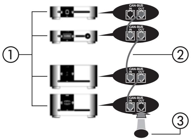 CLASSE AUDIO CA-2300 - SSP-300 &amp; 600 CAN-Bus Interface Box - 1