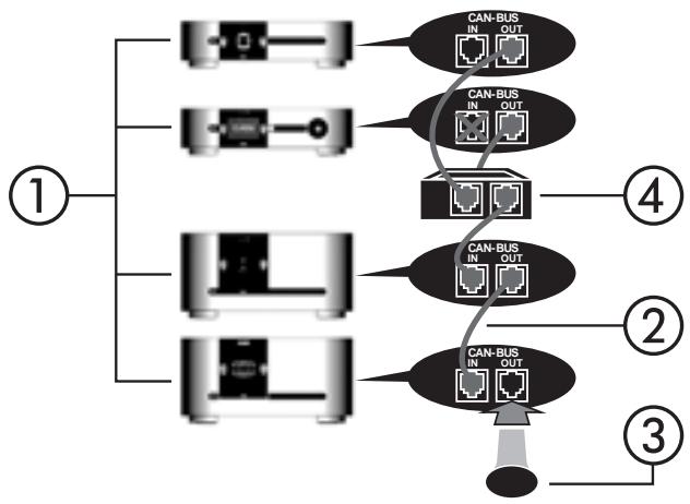 CLASSE AUDIO CA-M300 - SSP-300 &amp; 600 CAN-Bus Interface Box - 2