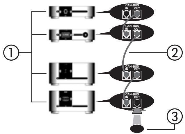 CLASSE AUDIO CT-2300 - SSP-300 &amp; 600 CAN-Bus Interface Box - 1