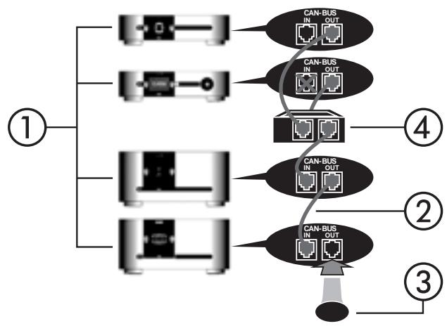 CLASSE AUDIO CT-2300 - SSP-300 &amp; 600 CAN-Bus Interface Box - 2