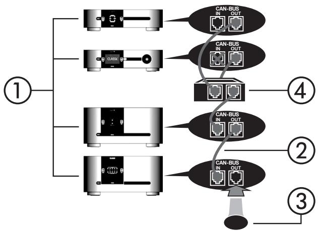 CLASSE AUDIO CT-5300 - Boîtier d'interface can-bus ssp-300 &amp; 600 - 2