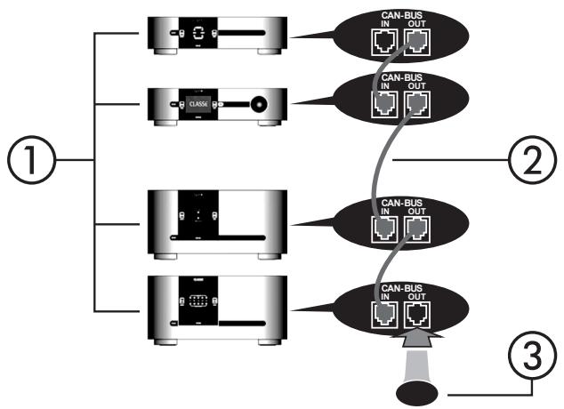CLASSE AUDIO CT-5300 - Boîtier d'interface can-bus ssp-300 &amp; 600 - 1