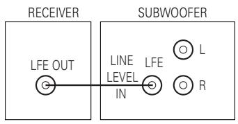 DA-LITE ACOUSTICAL IMAGER - DOLBY* DIGITAL OR DTS® (OR OTHER DIGITAL SURROUND MODE) CONNECTION - 1