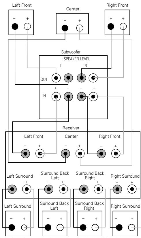 DA-LITE ACOUSTICAL IMAGER - DOLBY PRO LOGIC* (NON DIGITAL) - SPEAKER LEVEL - 1