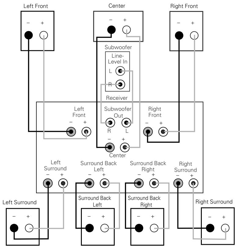 DA-LITE ACOUSTICAL IMAGER - DOLBY* DIGITAL OR DTS® (OR OTHER DIGITAL SURROUND MODE) CONNECTION - 2