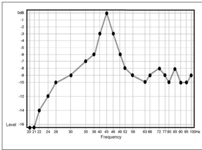 INFINITY CASCADE FIFTEEN - Performing Low-Frequency Measurements - 5