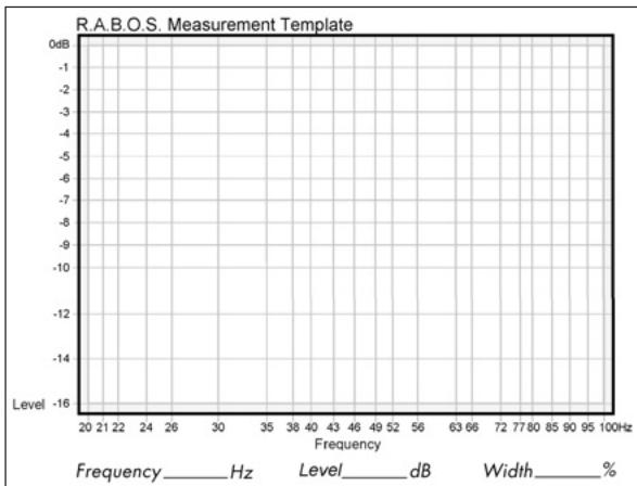 INFINITY CASCADE FIFTEEN - Performing Low-Frequency Measurements - 1