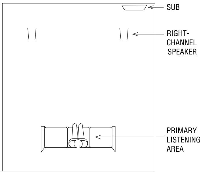 INFINITY CASCADE FIFTEEN - PLACEMENT - 1