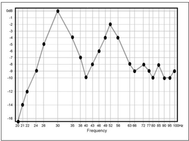 INFINITY CASCADE FIFTEEN - What You Measure, What to Do - 2