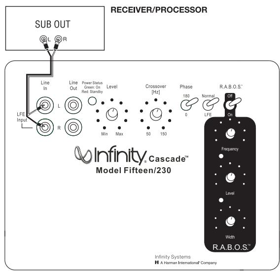 INFINITY CASCADE FIFTEEN - CONNECTIONS - 3
