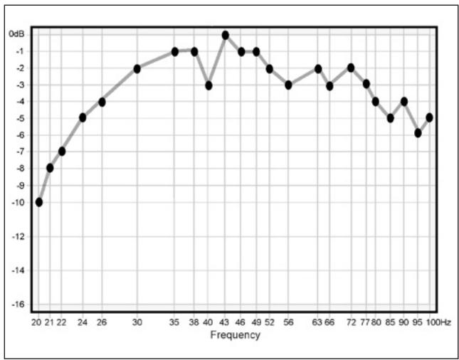 INFINITY CASCADE FIFTEEN - What You Measure, What to Do - 7