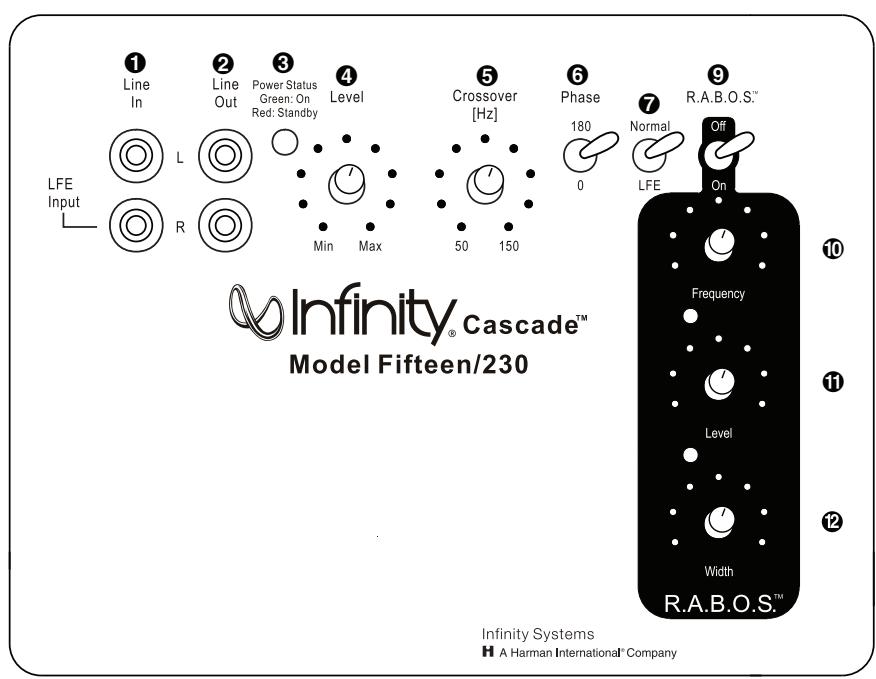 INFINITY CASCADE FIFTEEN - Rear Panel - 1