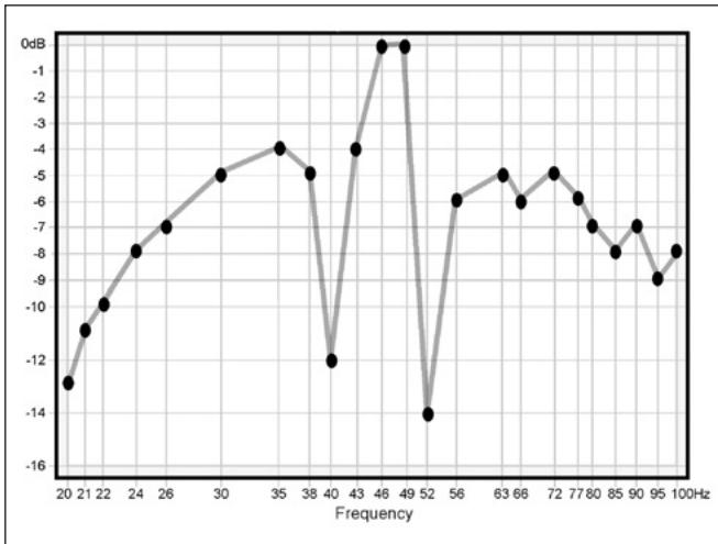 INFINITY CASCADE FIFTEEN - What You Measure, What to Do - 6