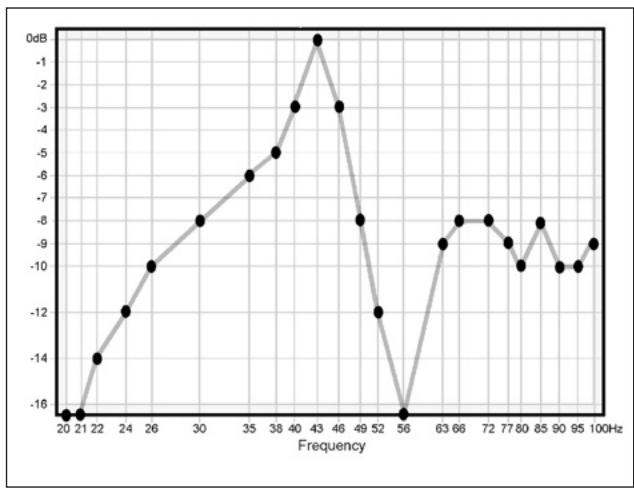 INFINITY CASCADE FIFTEEN - What You Measure, What to Do - 3