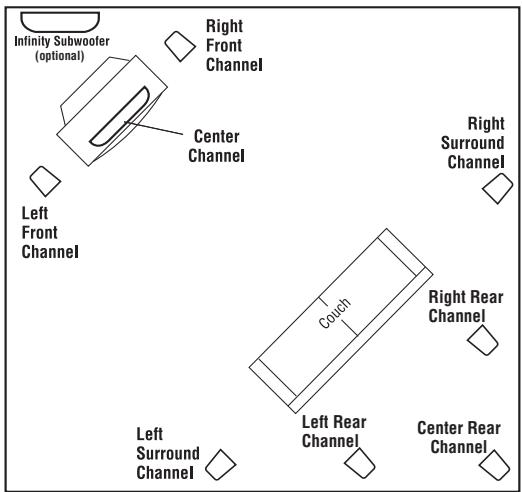INFINITY CASCADE THREE C - Home Theater - 2