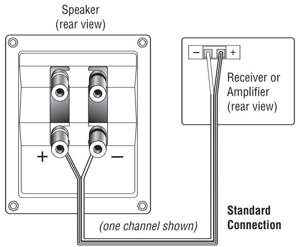 INFINITY CASCADE THREE C - WIRING THE SYSTEM - 3