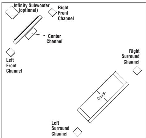 INFINITY CC225 - HOME THEATER - 2