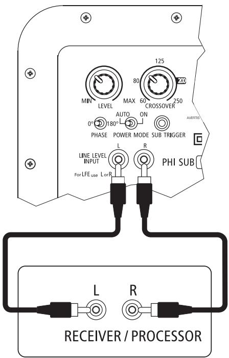 INFINITY PHI 21 - LINE-LEVEL SUBWOOFER CONNECTIONS - 2