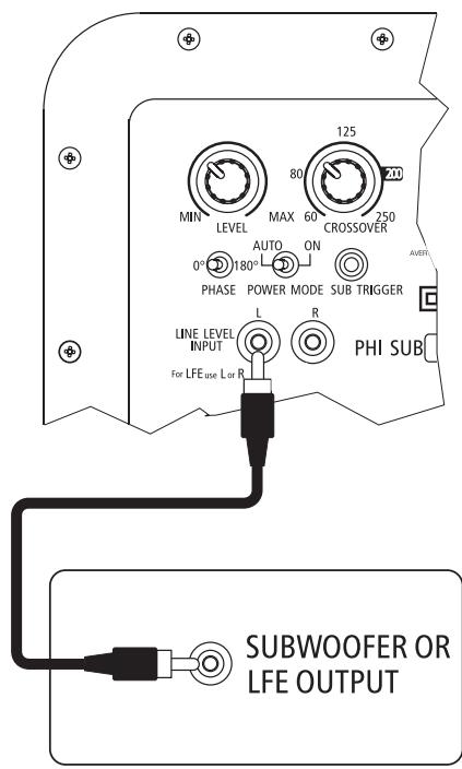 INFINITY PHI 21 - LINE-LEVEL SUBWOOFER CONNECTIONS - 1