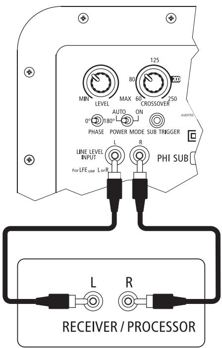 INFINITY PHI 51 - LINE-LEVEL SUBWOOFER CONNECTIONS - 2
