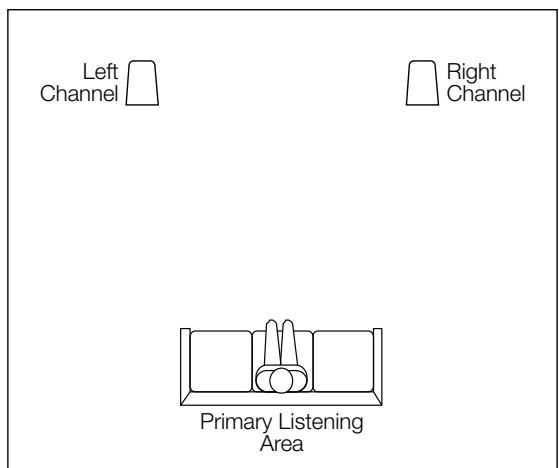 INFINITY PRELUDE FORTY - PLACEMENT - 1