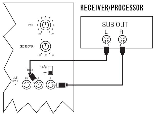 INFINITY PSW-8 - SUBWOOFER CONNECTIONS - 2