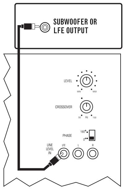 INFINITY PSW-8 - SUBWOOFER CONNECTIONS - 1