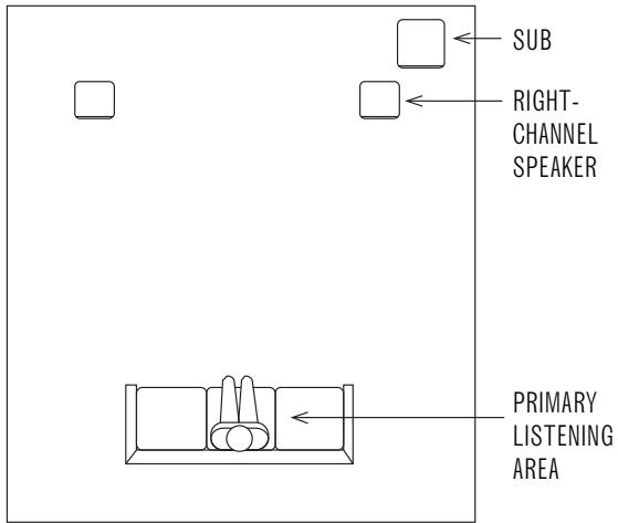INFINITY PSW-8 - PLACEMENT - 1