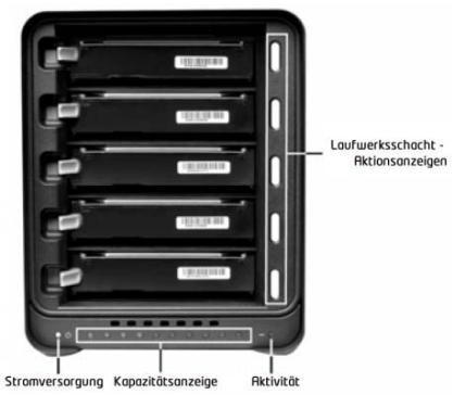DATA ROBOTICS DROBO FS - Drobo FS-Anzeigen - 1