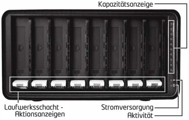 DATA ROBOTICS DROBO FS - DroboPro FS-Anzeigen - 1