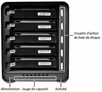 DATA ROBOTICS DROBO FS - Voyants de drobo FS - 1