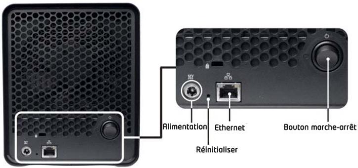 DATA ROBOTICS DROBO FS - Ethernet - 1