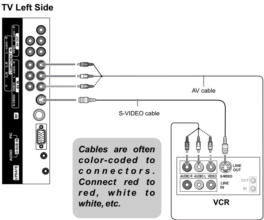 JENSEN VOYAGER JE1507DC - Connecting a VCR - 1