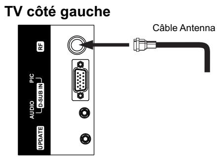 JENSEN VOYAGER JE1507DC - Connexion du système d'antenne - 1