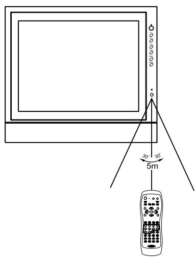 JENSEN VOYAGER JE1507DC - Précautions à prendre concernant l'utilisation de la télécommande - 1