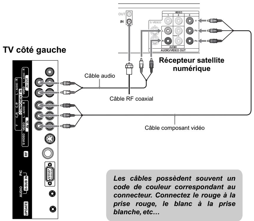 JENSEN VOYAGER JE1507DC - Connecter le récepteur satellite numérique - 1