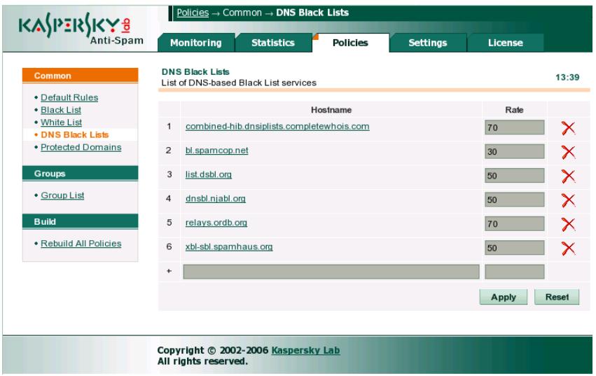 KAPERSKY ANTI-SPAM 3.0 - Managing the lists of employed DNSBL services - 1