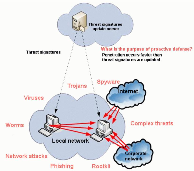 KAPERSKY ANTI-VIRUS 6.0 - Warning! - 1