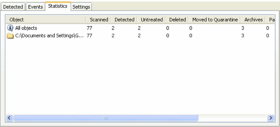 KAPERSKY ANTI-VIRUS 6.0 - The Statistics tab - 1
