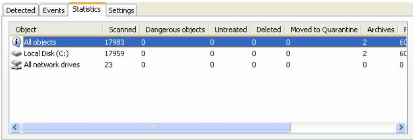 KAPERSKY ANTI-VIRUS 7.0 - The Statistics tab - 1