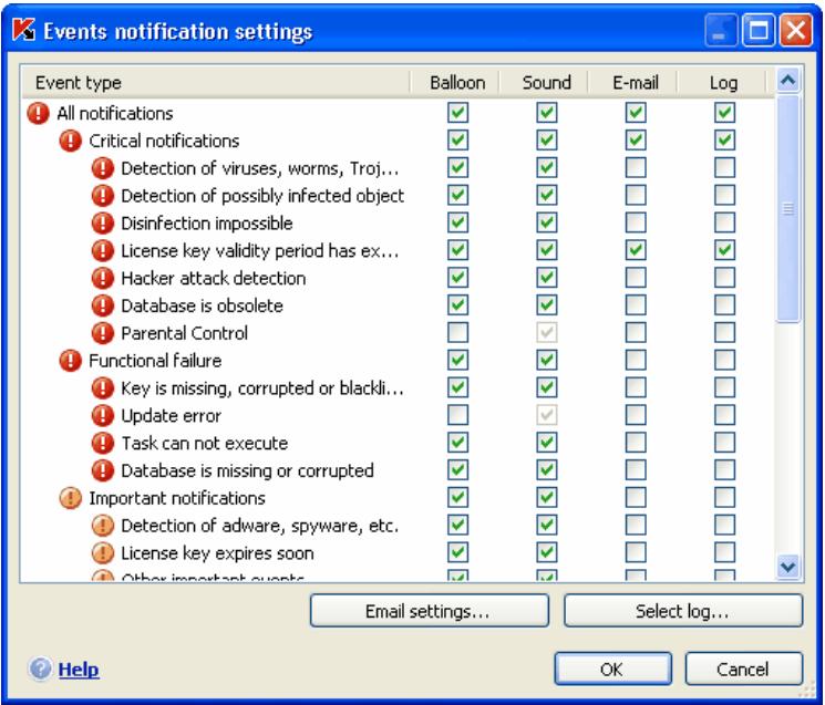 KAPERSKY ANTI-VIRUS 7.0 - Types of events and notification delivery methods - 1