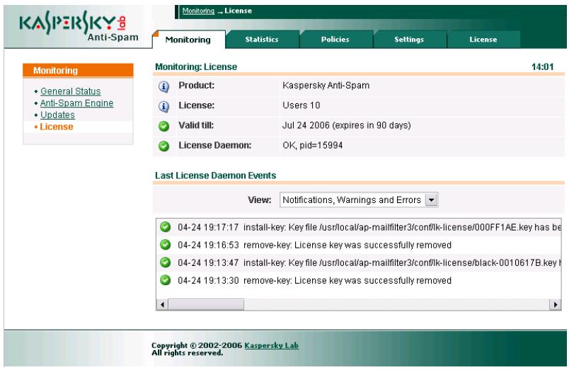KASPERSKY LAB ANTI-SPAM 3.0 - Detailed information about the licensing module - 1