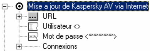 KASPERSKY LAB ANTI-VIRUS 4.5 - Paramétrage de la mise à jour via internet - 1
